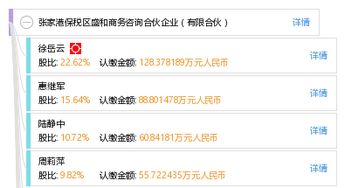張家港保稅區(qū)盛和商務(wù)咨詢合伙企業(yè) 有限合伙