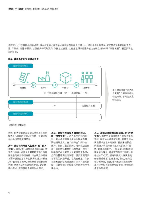 德勤咨詢 物流行業商業模式轉型趨勢初探