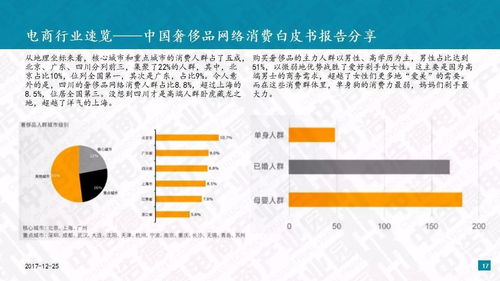 浩德鯨略研究報告 電子商務法有望明年出臺，行業或將巨變